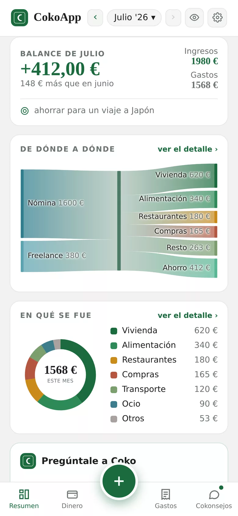 Pantalla de resumen de la app de Coko: balance del mes, gráfico de dónde viene y adónde va el dinero, y reparto por categorías